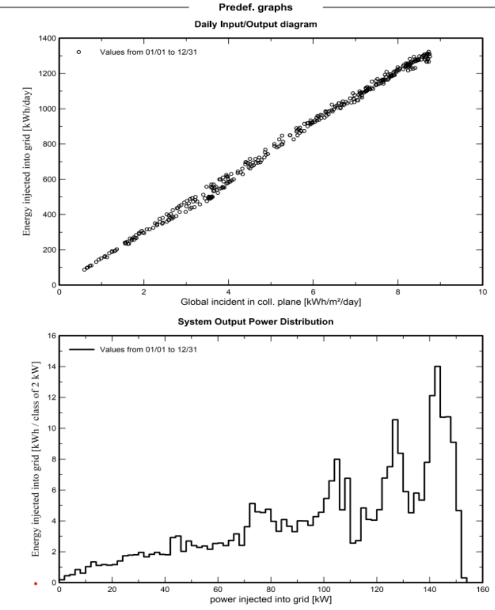 Solar Energy Savings Graph