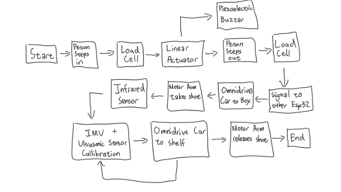 Initial Circuit Diagram