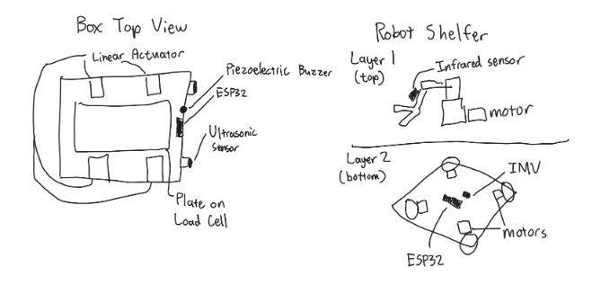 Initial Concept Sketch