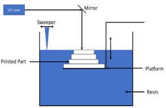 Top-Down SLA Diagram